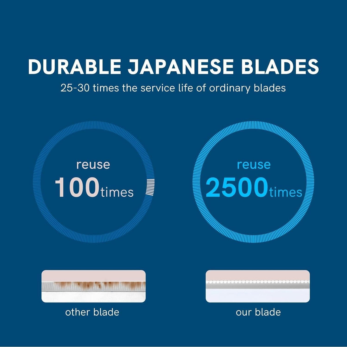 GöSol Professional Dermaplaning Razors – Japanese PTFE Blades, 3 Refills, Waterproof Stainless Steel Handle, Reusable