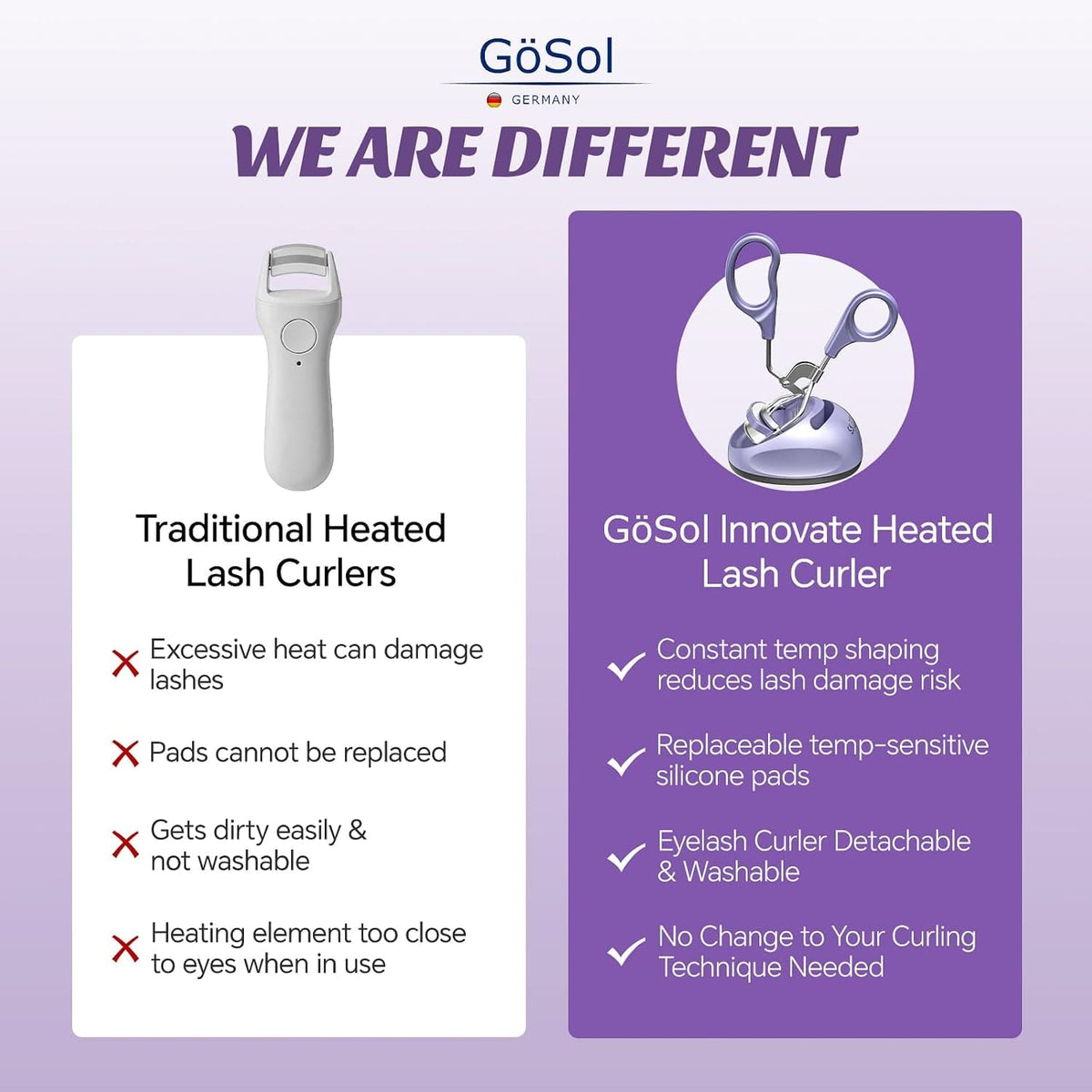 GöSol Heated Eyelash Curler Set – Warming Base, Constant Temperature, Safe Heating, USB Powered, 2 Refill Pads